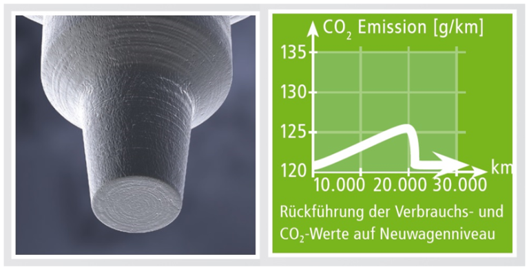 Verbrauchs- und Emissionsreduktion durch Injektorreinigung gereinigter Injektor und seine positiven Folgen für weniger Verbrauch und niedrigere Emissionen